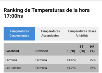 Santiago entre las provincias con más alta temperatura