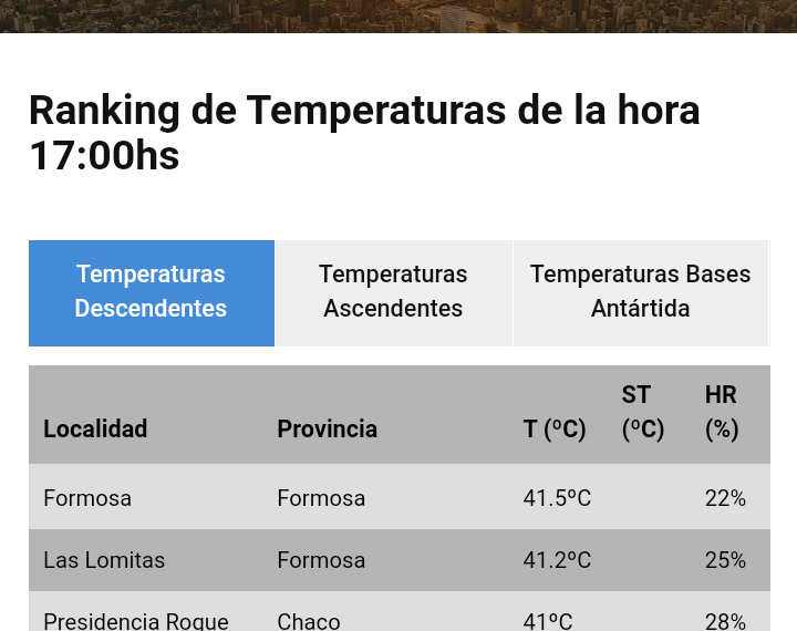 Santiago entre las provincias con más alta temperatura